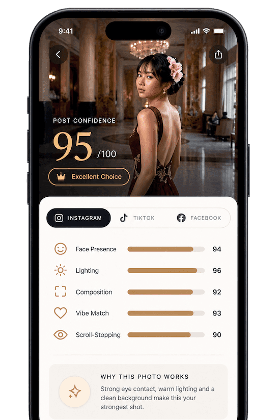 Phone mockup showing Post Confidence score of 95 with criteria breakdown